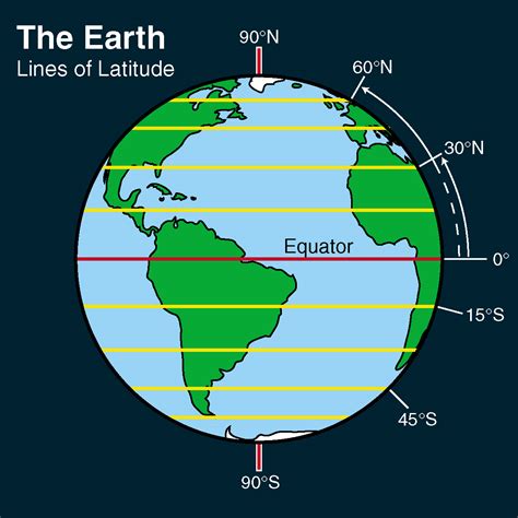 Latitude clipart - Clipground