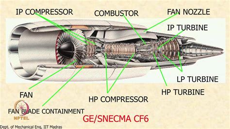 Gas Turbine Parts