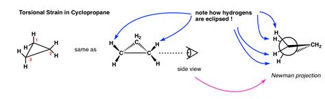 Cycloalkanes – Ring Strain In Cyclopropane And Cyclobutane — Master Organic Chemistry