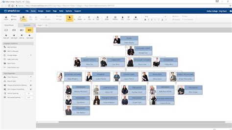 smartdraw org chart - Keski