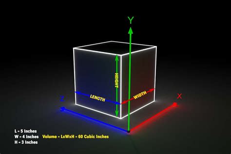 Length, Width, and Height: What Comes First? – Measuringknowhow