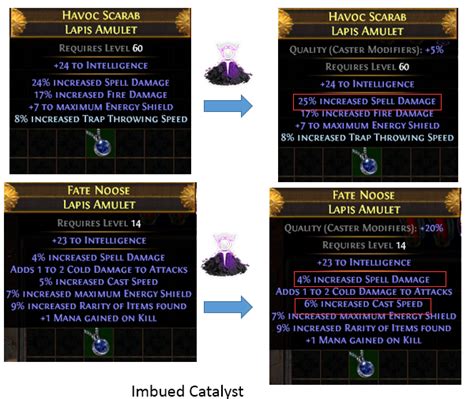 PoE Caster Modifiers List Harvest, Catalyst