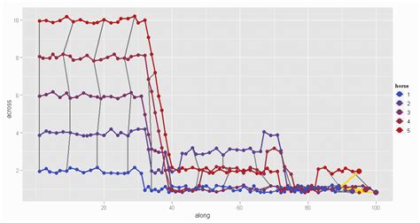 A horse-race graph! - Statistical Modeling, Causal Inference, and Social Science