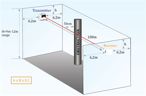 HOW BEAM DETECTORS WORK 2 - Asia Pacific Fire