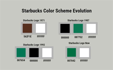 Starbucks Green Paint Colors - Paint Color Ideas