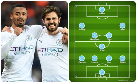 Man City predicted line up against Watford