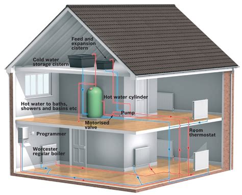 An Introduction to Heating Systems | Turbomachinery blog