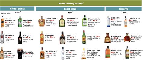 Diageo (DEO) - Simply Safe Dividends