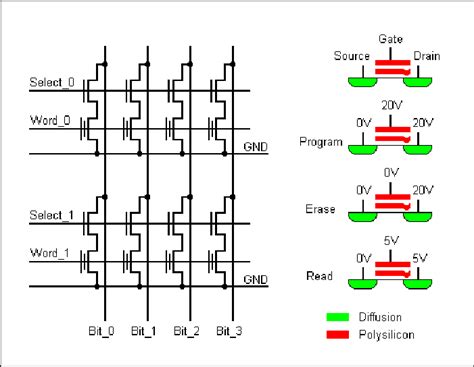 The structure and operations of the EEPROM memory array. | Download Scientific Diagram