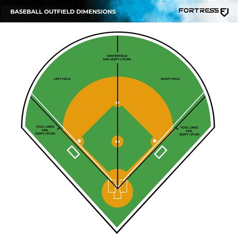 Fenway Park Dimensions 2022