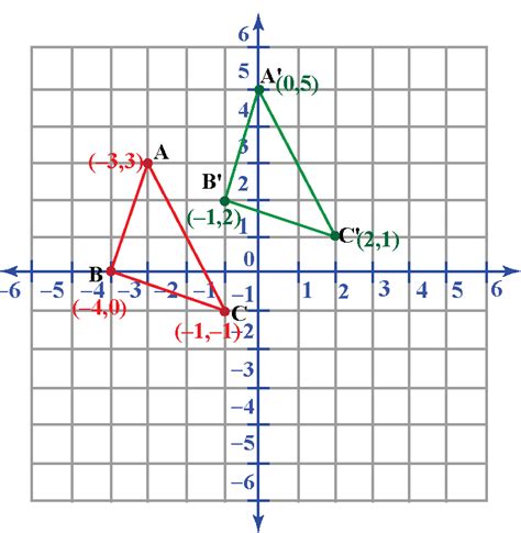 Translation math