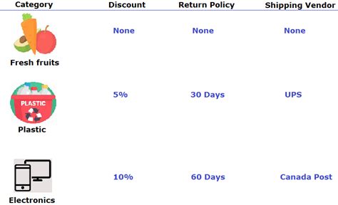 Visitor Design Pattern real world example in Java | JavaByPatel: Data ...