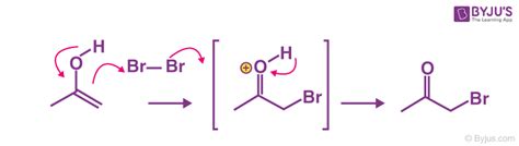 Bromine water test - Preparation of Bromine Water Solution and Application of Bromine Water ...