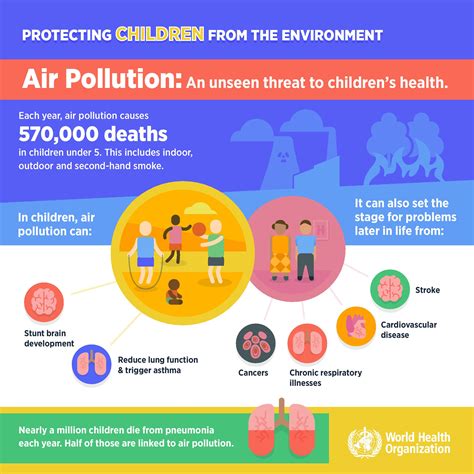 Air Pollution | WHO | Regional Office for Africa