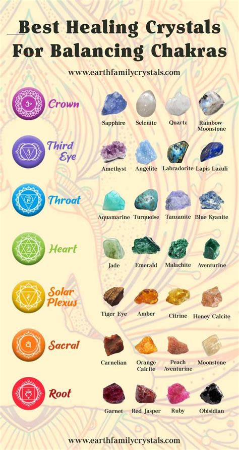 Crystals, Gemstone Jewelry, & Unique Gift Ideas - #crystalhealing ...