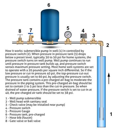 Goulds Water Pump Wiring Diagram Goulds Pump Wiring Diagram Submersible ...