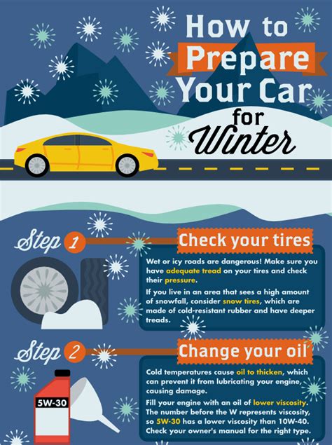 Preparing your Car for Winter | Infographics Zone| Submit Infographics