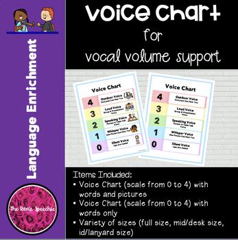 Voice Chart to Support Vocal Volume in the Classroom | TPT