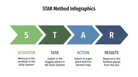 Free STAR Method Infographics for Google Slides and PPT