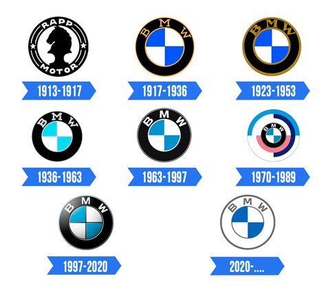 Logo De Bmw La Historia Y El Significado Del Logotipo La Marca Y El ...