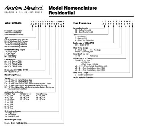 American Standard Furnace Wiring Schematic - Wiring Diagram