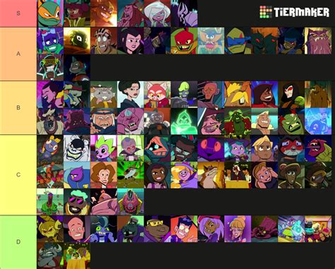 Rise of the TMNT characters Tier List (Community Rankings) - TierMaker