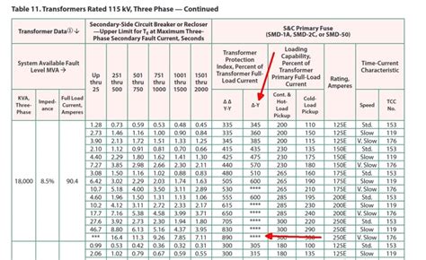 Transformer Primary Fuse Sizing