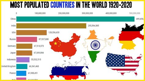 Top 10 Most Populated Countries In The World 1920 - 2020 - YouTube