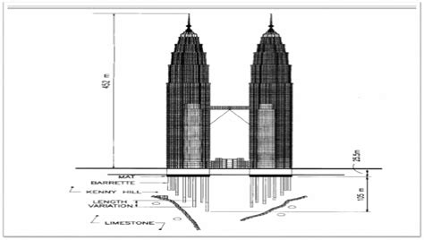 A Presentation on Petronas Twin Towers of Kuala Lumpur | CivilDigital