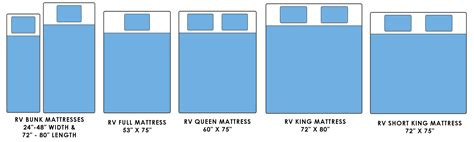 Tochta Custom Mattresses: The Best RV Mattress & Custom Bed Sizes