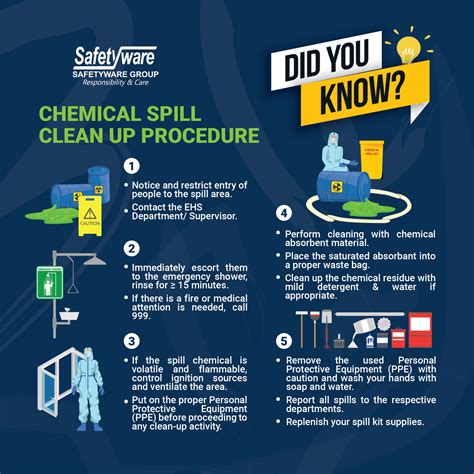 CHEMICAL SPILL CLEAN UP PROCEDURE - Safetyware Sdn Bhd