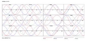 Biorhythms Chart