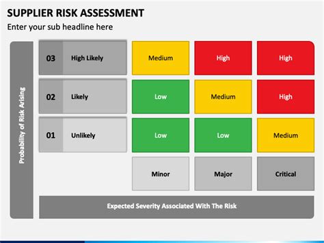 Supplier Risk Assessment PowerPoint and Google Slides Template - PPT Slides