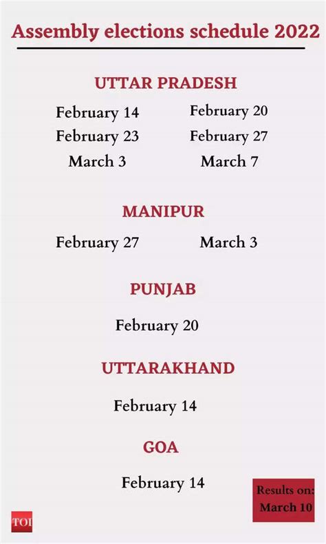 Punjab Election 2022 Date: EC reschedules polling date, voting now on February 20 | India News ...