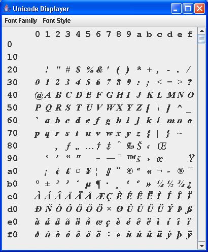 Convert into Hexadecimal notation of Unicode : Unicode « I18N « Java