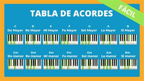 Los 14 Acordes de Piano Básicos que debes conocer | Acordes piano, Piano, Clases de piano