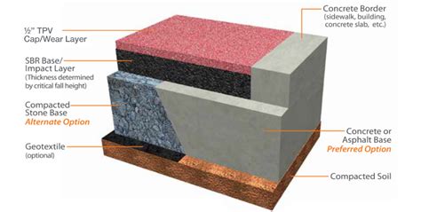 Poured-In-Place Rubber Surfacing | Duraflex