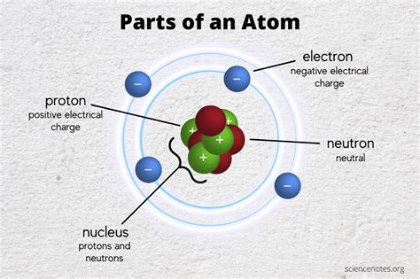 Labeled Atom Diagram