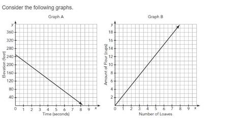 Rate Of Change Graph