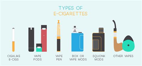 Exploring The Serious Health Risks Associated Wtih Vaping E-cigarettes ...