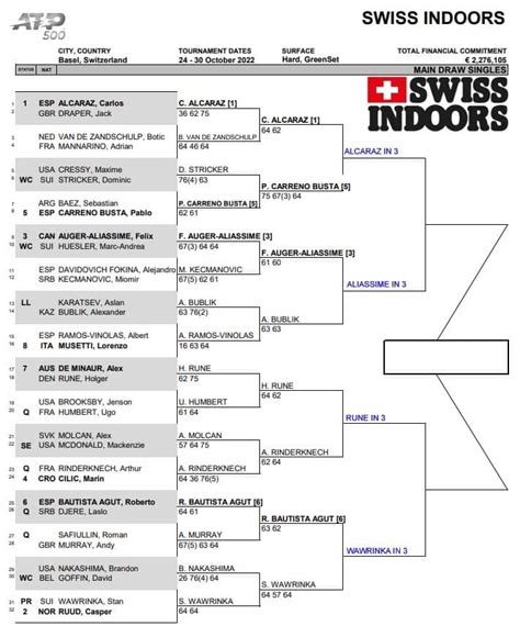 ATP Basel, Quarter Final Predictions | TradeShark Betfair Tennis Trading