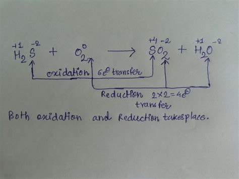 How H2S+O2-=SO2+H2O is a redox reaction? - ECHEMI