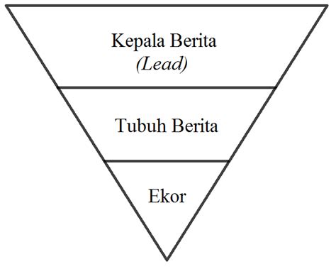 Detail Gambar Piramida Terbalik Koleksi Nomer 3