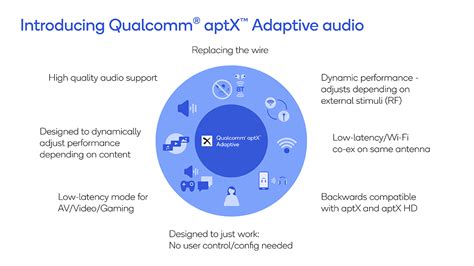 Qualcomm aptX Adaptive is the newest attempt to improve Bluetooth audio