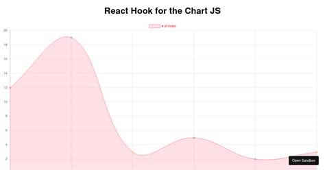 React Hooks for the Chart.js - Codesandbox