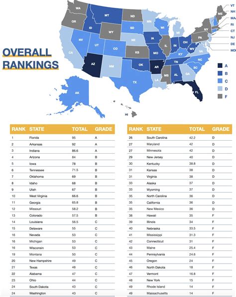 Ranking the States on School Choice - Unleash Prosperity