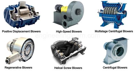 5 Types of Blowers - Working, Application & Purpose [Explained with ...