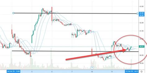 Exxon Mobil Stock Consolidates. Is XOM a BUY?