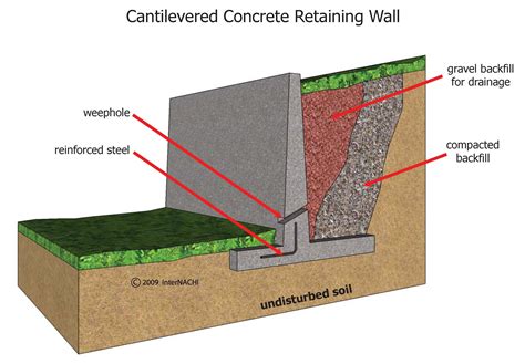 Cantilever Retaining Wall Detail