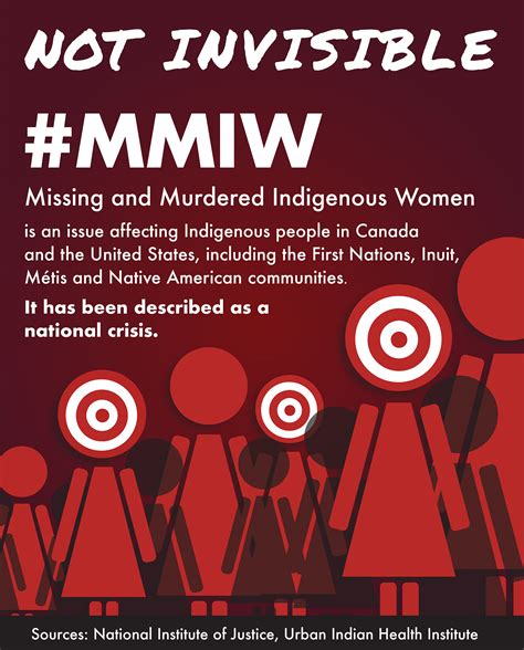 MMIW: Missing and Murdered Indigenous Women :: Behance